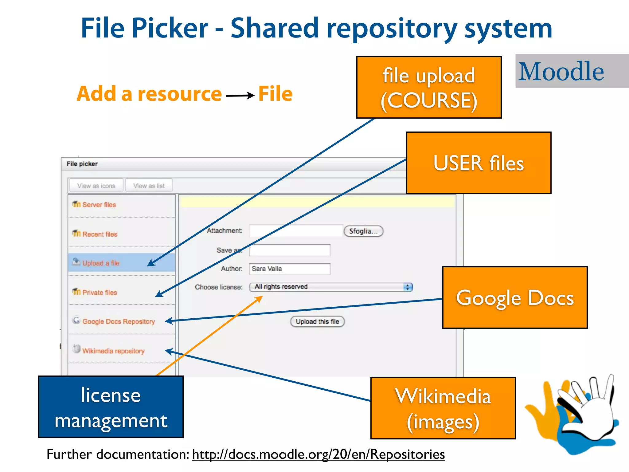 File Picker - Shared repository system
                                                     ﬁle upload         Moodle
    Add a resource               File                (COURSE)

                                                              USER ﬁles




                                                                   Google Docs



   license                                             Wikimedia
 management                                            (images)
Further documentation: http://docs.moodle.org/20/en/Repositories
 
