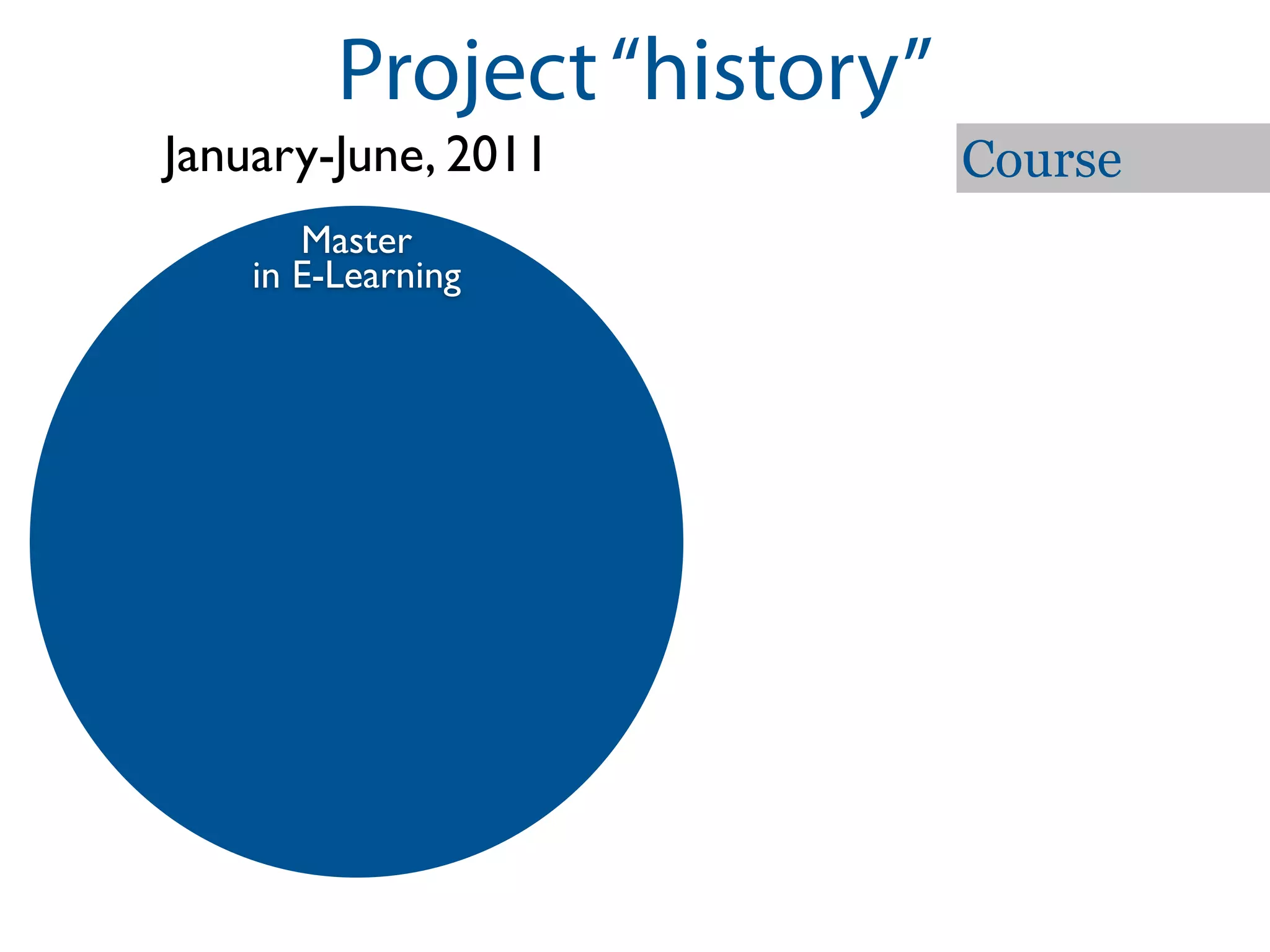 Project “history”
January-June, 2011           Course
       Master
    in E-Learning
 
