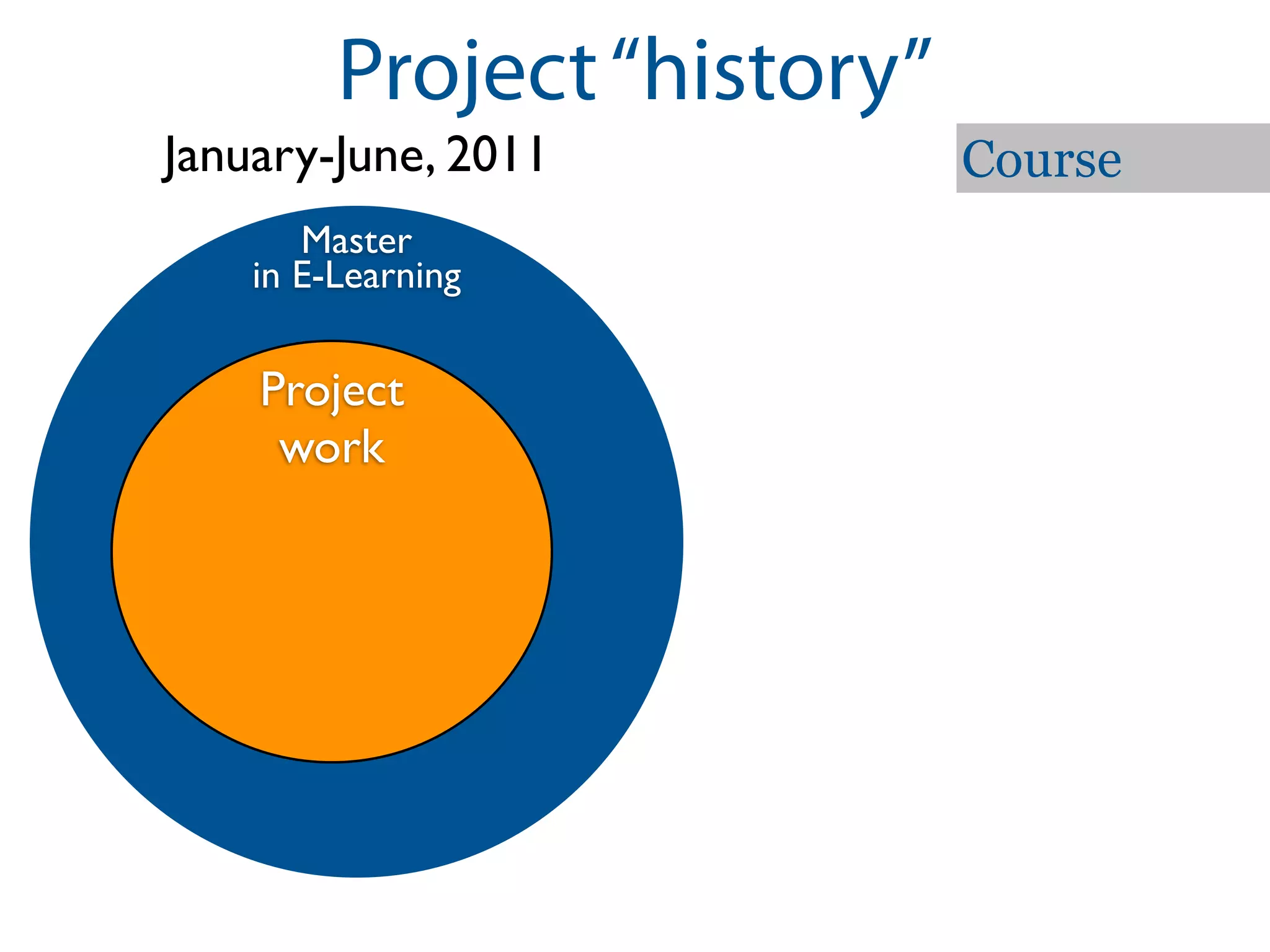 Project “history”
January-June, 2011           Course
       Master
    in E-Learning

    Project
     work
 
