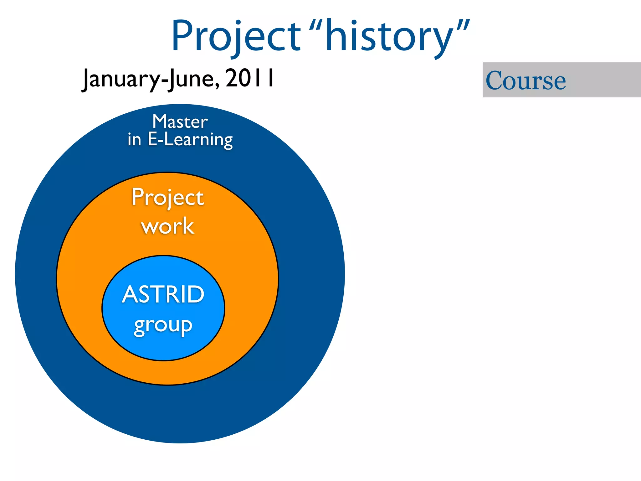 Project “history”
January-June, 2011           Course
       Master
    in E-Learning

    Project
     work

   ASTRID
    group
 