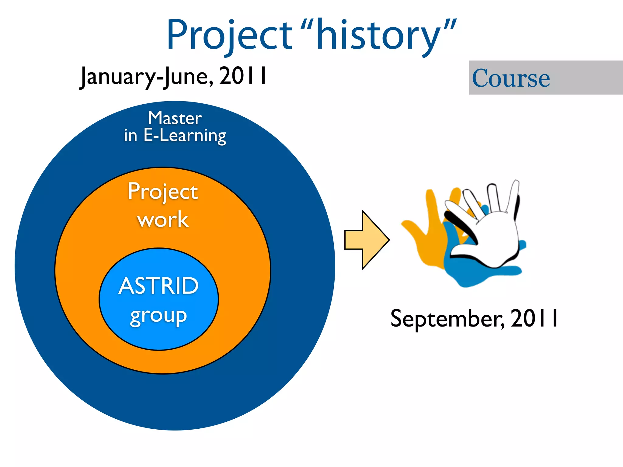 Project “history”
January-June, 2011           Course
       Master
    in E-Learning

    Project
     work

   ASTRID
    group             September, 2011
 