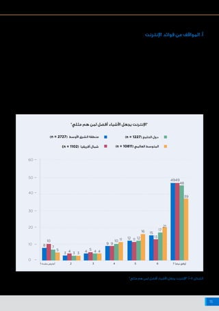 ‫اإلنترنت‬ ‫شبكة‬ ‫على‬ ‫البيانات‬ ‫وخصوصية‬ ‫واألمن‬ ‫السالمة‬ ‫حيال‬ ‫أفريقيا‬ ‫وشمال‬ ‫األوسط‬ ‫الشرق‬ ‫منطقة‬ ‫في‬ ‫اإلنترنت‬ ‫مستخدمي‬ ‫مواقف‬
15
‫وما‬ ،‫ا‬ً‫عموم‬ ‫اإلنترنت‬ ‫من‬ ‫موقفهم‬ ‫عن‬ ‫المشاركين‬ ‫سألنا‬ ‫البداية‬ ‫في‬
.)‫8-أ‬ ‫الشكل‬ ‫(انظر‬ ‫حياتهم‬ ‫في‬ ‫ا‬ ً‫مفيد‬ ‫ا‬ً‫ر‬‫دو‬ ‫يلعب‬ ‫كان‬ ‫إذا‬
‫عن‬ ‫اإلنترنت‬ ‫عبر‬ ‫جري‬ُ‫أ‬ ‫استقصاء‬ ‫إلى‬ ‫يستند‬ ‫تقريرنا‬ ‫أن‬ ‫إلى‬ ‫ا‬ً‫ر‬‫ونظ‬
‫قد‬ ‫المشاركين‬ ‫أن‬ ‫الغريب‬ ‫من‬ ‫يكن‬ ‫لم‬ ‫لذا‬ ،‫لإلنترنت‬ ‫حاليين‬ ‫مستخدمين‬
."‫مثلي‬ ‫هم‬ ‫لمن‬ ‫أفضل‬ ‫األشياء‬ ‫يجعل‬ ‫"اإلنترنت‬ ‫مقولة‬ ‫على‬ ‫بشدة‬ ‫وافقوا‬
‫نصف‬ ‫من‬ ‫يقرب‬ ‫ما‬ ‫أعطى‬ ،‫أفريقيا‬ ‫وشمال‬ ‫األوسط‬ ‫الشرق‬ ‫منطقة‬ ‫ففي‬
‫لهذه‬ ‫تسجيله‬ ‫تم‬ ‫رقم‬ ‫أكبر‬ ‫وهو‬ ‫السؤال‬ ‫لهذا‬ ‫درجات‬ ‫سبع‬ )٪٤٩( ‫المشاركين‬
.‫العالمي‬ ‫المتوسط‬ ‫من‬ ‫بكثير‬ ‫وأعلى‬ ،‫المقولة‬
‫الشرق‬ ‫منطقة‬ ‫في‬ ‫اإلنترنت‬ ‫مستخدمي‬ ‫أن‬ ‫ا‬ ً‫أيض‬ ‫للنظر‬ ‫الالفت‬ ‫ومن‬
‫في‬ ‫المستخدمين‬ ‫من‬ ،‫ضئيل‬ ‫بفارق‬ ،‫ـرب‬‫ـ‬‫أق‬ ‫هم‬ ‫أفريقيا‬ ‫وشمال‬ ‫ـط‬‫ـ‬‫األوس‬
‫"اإلنترنت‬ ‫بأن‬ ‫القائل‬ ‫الرأي‬ ‫مع‬ "‫ا‬ً‫تمام‬ ‫"يختلفون‬ ‫بأنهم‬ ‫للقول‬ ‫أخرى‬ ‫مناطق‬
."‫مثلي‬ ‫هم‬ ‫لمن‬ ‫أفضل‬ ‫األشياء‬ ‫يجعل‬
‫أن‬ ‫وجدنا‬ ،)‫ب‬ 8 ‫الشكل‬ ‫(انظر‬ ‫البيانات‬ ‫هذه‬ ‫في‬ ‫أكثر‬ ‫تعمقنا‬ ‫عندما‬
‫الفئة‬ ‫في‬ ‫عادة‬ ‫هم‬ ‫اإلنترنت‬ ‫عن‬ ‫سلبية‬ ‫أكثر‬ ‫آراء‬ ‫لديهم‬ ‫الذين‬ ‫المشاركين‬
‫ا‬ً‫ي‬‫نسب‬ ‫العهد‬ ‫وحديثو‬ )‫فوق‬ ‫فما‬ 55 ‫سن‬ ‫في‬ ‫منهم‬ ٪٣٠( ‫األعلى‬ ‫العمرية‬
،‫وبالمثل‬ .)‫سنة‬ ‫من‬ ‫أقل‬ ‫منذ‬ ‫اإلنترنت‬ ‫يستخدمون‬ ‫منهم‬ ٪٣٢( ‫باإلنترنت‬
‫ويقضون‬ "‫"ضعيفة‬ ‫بأنها‬ ‫اإلنترنت‬ ‫في‬ ‫مهاراتهم‬ ‫يصنفوا‬ ‫ألن‬ ‫األقرب‬ ‫فهم‬
‫على‬ ‫ساعات‬ 5 ‫من‬ ‫أقل‬ ‫منهم‬ ٪١٣ ‫يقضي‬ ‫حيث‬ ‫الشبكة‬ ‫على‬ ‫ا‬ً‫ل‬‫قلي‬ ‫ًا‬‫ت‬‫وق‬
.‫األسبوع‬ ‫في‬ ‫اإلنترنت‬
‫التواصل‬‫جهود‬‫توجيه‬‫المفيد‬‫من‬‫يكون‬‫قد‬‫أنه‬‫إلى‬‫تشير‬‫البيانات‬‫هذه‬
‫لديهم‬ ‫أن‬ ‫من‬ ‫للتأكد‬ ‫الجدد‬ ‫اإلنترنت‬ ‫مستخدمي‬ ‫إلى‬ ‫الموجهة‬ ‫والتدريب‬
.‫لإلنترنت‬ ‫أكفاء‬ ‫مستخدمين‬ ‫يصبحوا‬ ‫كي‬ ‫الالزمة‬ ‫والثقة‬ ‫والوقت‬ ‫المهارات‬
0
10
20
30
40
50
60
1 ‫بشدة‬ ‫أعترض‬ 7 ‫تمامًا‬ ‫أوافق‬2 3 4 5 6
10 11 12 1211
4949
48
39
16 15
17
21
13
5
9 9
44 4
8
10
7
5
3 3 34
"‫مثلي‬ ‫هم‬ ‫لمن‬ ‫أفضل‬ ‫األشياء‬ ‫يجعل‬ ‫"اإلنترنت‬
)n = 2727( ‫األوسط‬ ‫الشرق‬ ‫منطقة‬
)n = 1102( ‫أفريقيا‬ ‫شمال‬
)n = 1227( ‫الخليج‬ ‫دول‬
)n = 10811( ‫العالمي‬ ‫المتوسط‬
"‫مثلي‬ ‫هم‬ ‫لمن‬ ‫أفضل‬ ‫األشياء‬ ‫يجعل‬ ‫"اإلنترنت‬ :‫8-أ‬ ‫الشكل‬
‫اإلنترنت‬ ‫فوائد‬ ‫من‬ ‫المواقف‬ .‫أ‬
 