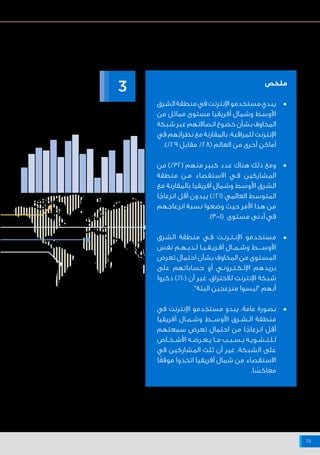 ‫اإلنترنت‬ ‫شبكة‬ ‫على‬ ‫البيانات‬ ‫وخصوصية‬ ‫واألمن‬ ‫السالمة‬ ‫حيال‬ ‫أفريقيا‬ ‫وشمال‬ ‫األوسط‬ ‫الشرق‬ ‫منطقة‬ ‫في‬ ‫اإلنترنت‬ ‫مستخدمي‬ ‫مواقف‬
19
‫المخاوف‬ ‫مستوى‬
‫الشرق‬‫منطقة‬‫في‬‫اإلنترنت‬‫مستخدمو‬‫يبدي‬
‫من‬ ‫مماثل‬ ‫مستوى‬ ‫أفريقيا‬ ‫وشمال‬ ‫األوسط‬
‫شبكة‬‫عبر‬‫اتصاالتهم‬‫خضوع‬‫بشأن‬‫المخاوف‬
‫في‬ ‫نظرائهم‬ ‫مع‬ ‫بالمقارنة‬ ،‫للمراقبة‬ ‫اإلنترنت‬
.)٪٢٩ ‫مقابل‬ ٪٢٨( ‫العالم‬ ‫من‬ ‫أخرى‬ ‫أماكن‬
‫من‬ )٪٣٢( ‫منهم‬ ‫كبير‬ ‫عدد‬ ‫هناك‬ ‫ذلك‬ ‫ومع‬
‫منطقة‬ ‫ـن‬‫ـ‬‫م‬ ‫االستقصاء‬ ‫ـي‬‫ـ‬‫ف‬ ‫المشاركين‬
‫مع‬ ‫بالمقارنة‬ ‫أفريقيا‬ ‫وشمال‬ ‫األوسط‬ ‫الشرق‬
‫ا‬ ً‫انزعاج‬ ‫أقل‬ ‫يبدون‬ )٪٢١( ‫العالمي‬ ‫المتوسط‬
‫انزعاجهم‬ ‫نسبة‬ ‫وضعوا‬ ‫حيث‬ ‫األمر‬ ‫هذا‬ ‫من‬
.)3-1( ‫مستوى‬ ‫أدنى‬ ‫في‬
‫الشرق‬ ‫منطقة‬ ‫ـي‬‫ـ‬‫ف‬ ‫ـت‬‫ـ‬‫ـرن‬‫ـ‬‫ـت‬‫ـ‬‫اإلن‬ ‫مستخدمو‬
‫نفس‬ ‫ـم‬‫ـ‬‫ـه‬‫ـ‬‫ـدي‬‫ـ‬‫ل‬ ‫ـا‬‫ـ‬‫ـي‬‫ـ‬‫ـق‬‫ـ‬‫ـري‬‫ـ‬‫أف‬ ‫وشــمــال‬ ‫األوســــط‬
‫تعرض‬ ‫احتمال‬ ‫بشأن‬ ‫المخاوف‬ ‫من‬ ‫المستوى‬
‫على‬ ‫حساباتهم‬ ‫أو‬ ‫ـي‬‫ـ‬‫ـرون‬‫ـ‬‫ـت‬‫ـ‬‫ـك‬‫ـ‬‫اإلل‬ ‫بريدهم‬
‫ذكروا‬ )٪١٠( ‫أن‬ ‫غير‬ ،‫لالختراق‬ ‫اإلنترنت‬ ‫شبكة‬
."‫البتة‬ ‫منزعجين‬ ‫"ليسوا‬ ‫أنهم‬
‫في‬ ‫اإلنترنت‬ ‫مستخدمو‬ ‫يبدو‬ ،‫عامة‬ ‫بصورة‬
‫أفريقيا‬ ‫ـال‬‫ـ‬‫ـم‬‫ـ‬‫وش‬ ‫األوســـط‬ ‫ـرق‬‫ـ‬‫ـش‬‫ـ‬‫ال‬ ‫منطقة‬
‫سمعتهم‬ ‫تعرض‬ ‫احتمال‬ ‫من‬ ‫ا‬ ً‫انزعاج‬ ‫أقل‬
‫ـاص‬‫ـ‬‫ـخ‬‫ـ‬‫األش‬ ‫ـه‬‫ـ‬‫ـرض‬‫ـ‬‫ـع‬‫ـ‬‫ي‬ ‫ـا‬‫ـ‬‫ـ‬‫م‬ ‫ـب‬‫ـ‬‫ـب‬‫ـ‬‫ـس‬‫ـ‬‫ب‬ ‫ـه‬‫ـ‬‫ـوي‬‫ـ‬‫ـش‬‫ـ‬‫ـت‬‫ـ‬‫ـل‬‫ـ‬‫ل‬
‫في‬ ‫المشاركين‬ ‫ثلث‬ ‫أن‬ ‫غير‬ ،‫الشبكة‬ ‫على‬
‫ا‬ً‫موقف‬ ‫اتخذوا‬ ‫أفريقيا‬ ‫شمال‬ ‫من‬ ‫االستقصاء‬
.‫ا‬ ً‫معاكس‬
3 ‫ملخص‬
•
•
•
•
 