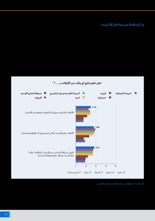 ‫اإلنترنت‬ ‫شبكة‬ ‫على‬ ‫البيانات‬ ‫وخصوصية‬ ‫واألمن‬ ‫السالمة‬ ‫حيال‬ ‫أفريقيا‬ ‫وشمال‬ ‫األوسط‬ ‫الشرق‬ ‫منطقة‬ ‫في‬ ‫اإلنترنت‬ ‫مستخدمي‬ ‫مواقف‬
32
1 2 3 4 5
‫اإلنترنت‬ ‫عبر‬ ‫عليهم‬ ‫التعرف‬ ‫لك‬ ‫سبق‬ ‫بأشخاص‬ ‫االلتقاء‬
"‫الت‬ ِ‫"ص‬ ‫إقامة‬ ‫أو‬ ،‫اإلنترنت‬ ‫عبر‬ ‫أشخاص‬ ‫صداقة‬ ‫قبول‬
‫شخصية‬ ‫معرفة‬ ‫بهم‬ ‫تربطك‬ ‫ال‬ ‫أناس‬ ‫مع‬
‫شخصيًا‬ ‫لقاؤهم‬ ‫لك‬ ‫يسبق‬ ‫لم‬ ‫بأناس‬ ‫اإلنترنت‬ ‫على‬ ‫االلتقاء‬
2.49
2.86
2.87
" ‫؟‬ .... ‫بــ‬ ‫األوقات‬ ‫من‬ ‫وقت‬ ‫أي‬ ‫في‬ ‫تقوم‬ ‫هل‬ "
‫اإلنترنت‬ ‫مخاطر‬ ‫من‬ ‫السالمة‬ ‫من‬ ‫المواقف‬ :22 ‫الشكل‬
‫بأشخاص‬ ‫االلتقاء‬ ‫خاصة‬ – ‫اإلنترنت‬ ‫مخاطر‬ ‫من‬ ‫بالسالمة‬ ‫يتعلق‬ ‫فيما‬
‫مستخدمو‬ ‫يبدو‬ – ‫اإلنترنت‬ ‫على‬ ‫مرة‬ ‫ألول‬ ‫بلقائهم‬ ‫قاموا‬ ‫الواقع‬ ‫أرض‬ ‫على‬
‫الدهشة‬ ‫يثير‬ ‫نحو‬ ‫على‬ ‫األمر‬ ‫هذا‬ ‫حيال‬ ‫متساهلين‬ ‫المنطقة‬ ‫في‬ ‫اإلنترنت‬
.)22 ‫الشكل‬ ‫(انظر‬
‫لم‬ ‫اإلنترنت‬ ‫على‬ ‫بأناس‬ ‫لاللتقاء‬ ‫قابلية‬ ‫األكثر‬ ‫ضمن‬ ‫من‬ ‫ا‬ ً‫أيض‬ ‫وهم‬
"‫"صداقة‬ ‫لقبول‬ ‫ا‬ً‫استعداد‬ ‫وأكثر‬ ،‫شخصية‬ ‫بصورة‬ ‫لقاؤهم‬ ‫لهم‬ ‫يسبق‬
‫معرفة‬ ‫بهم‬ ‫تربطهم‬ ‫ال‬ ‫ـاس‬‫ـ‬‫أن‬ ‫مع‬ "‫"التواصل‬ ‫أو‬ ،‫اإلنترنت‬ ‫عبر‬ ‫أشخاص‬
.‫شخصية‬
‫سبق‬ ‫التي‬ ‫اآلراء‬ ‫مع‬ ‫ومتناقضة‬ ‫للدهشة‬ ‫مثيرة‬ ‫النتائج‬ ‫هذه‬ ‫تبدو‬ ‫قد‬
‫ويفعلون‬ ‫يقولون‬ ‫فيما‬ ‫بالحذر‬ ‫التحلي‬ ‫بشأن‬ ‫عنها‬ ‫التعبير‬ ‫للمستخدمين‬
‫في‬ ‫اإلنترنت‬ ‫مستخدمي‬ ‫أن‬ ‫ا‬ ً‫أيض‬ ‫توضح‬ ‫قد‬ ‫أنها‬ ‫غير‬ .‫اإلنترنت‬ ‫شبكة‬ ‫على‬
‫على‬ ‫يحرصون‬ ،‫معينة‬ ‫أوضاع‬ ‫في‬ ،‫أفريقيا‬ ‫وشمال‬ ‫األوسط‬ ‫الشرق‬ ‫منطقة‬
‫االجتماعية‬ ‫عالقاتهم‬ ‫دائرة‬ ‫لتوسيع‬ ‫كوسيلة‬ ‫اإلنترنت‬ ‫شبكة‬ ‫استخدام‬
.‫المهنية‬ ‫أو‬
‫تتطابق‬ ‫ال‬ ‫األشخاص‬ ‫عنها‬ ‫يعبر‬ ‫التي‬ ‫المواقف‬ ‫أن‬ ‫هذا‬ ‫من‬ ‫ويتضح‬
9
.‫ا‬ً‫ل‬‫فع‬ ‫يمارسونها‬ ‫التي‬ ‫السلوكيات‬ ‫مع‬ ‫ا‬ ً‫دائم‬
‫خالل‬ ‫من‬ ‫والسيما‬ ،‫ا‬ً‫ل‬‫تفصي‬ ‫أكثر‬ ‫لتحليل‬ ‫الموضوع‬ ‫هذا‬ ‫يحتاج‬ ‫وربما‬
.‫اإلنترنت‬ ‫استخدام‬ ‫وسنوات‬ ‫السن‬ ‫بعوامل‬ ‫النتائج‬ ‫هذه‬ ‫ربط‬
‫اإلنترنت‬ ‫مخاطر‬ ‫من‬ ‫السالمة‬ .‫ج‬
‫األوسط‬ ‫الشرق‬ ‫منطقة‬ ‫أوروبا‬
‫أفريقيا‬ ‫استراليا‬
‫الكاريبي‬ ‫ودول‬ ‫الالتينية‬ ‫أمريكا‬ ‫الشمالية‬ ‫أمريكا‬
‫آسيا‬
‫أبدًا‬ ‫يحدث‬ ‫ال‬ =1 ‫نادرًا‬ =2 ‫أحيانًا‬ =3 ‫كثيرا‬ =4 ‫دائما‬ =5
 
