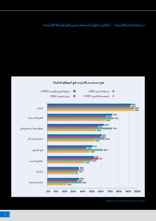 ‫اإلنترنت‬ ‫شبكة‬ ‫على‬ ‫البيانات‬ ‫وخصوصية‬ ‫واألمن‬ ‫السالمة‬ ‫حيال‬ ‫أفريقيا‬ ‫وشمال‬ ‫األوسط‬ ‫الشرق‬ ‫منطقة‬ ‫في‬ ‫اإلنترنت‬ ‫مستخدمي‬ ‫مواقف‬
8
‫فإن‬ ،‫اإلنترنت‬ ‫شبكة‬ ‫إلى‬ ‫المستخدمين‬ ‫دخول‬ ‫بأماكن‬ ‫يتعلق‬ ‫فيما‬
‫على‬ ‫وكذلك‬ ‫أفريقيا‬ ‫وشمال‬ ‫األوسط‬ ‫الشرق‬ ‫منطقة‬ ‫في‬ ‫اإلنترنت‬ ‫استخدام‬
‫اختالف‬ ‫وثمة‬ .)2 ‫الشكل‬ ‫(انظر‬ ‫المنزل‬ ‫من‬ ‫معظمه‬ ‫في‬ ‫يتم‬ ‫العالم‬ ‫مستوى‬
.‫الخليج‬ ‫ودول‬ ‫أفريقيا‬ ‫شمال‬ ‫بين‬ ‫اإلنترنت‬ ‫استخدام‬ ‫مكان‬ ‫في‬ ‫طفيف‬
،‫األرجح‬ ‫على‬ ،‫هو‬ ‫الخليج‬ ‫دول‬ ‫في‬ ‫الذكية‬ ‫للهواتف‬ ‫الواسع‬ ‫االنتشار‬ ‫إن‬
‫بيانات‬ ‫وتشير‬ .‫التنقل‬ ‫أثناء‬ ‫اإلنترنت‬ ‫استخدام‬ ‫معدل‬ ‫ـادة‬‫ـ‬‫زي‬ ‫وراء‬ ‫السبب‬
"‫"ستاتيستا‬ ‫اإلحصاءات‬ ‫بوابة‬ ‫بواسطة‬ 2013 ‫عام‬ ‫منتصف‬ ‫في‬ ‫جمعها‬ ‫تم‬
‫يملكون‬ ‫ـارات‬‫ـ‬‫اإلم‬ ‫دولة‬ ‫في‬ ‫أشخاص‬ ‫أربعة‬ ‫كل‬ ‫من‬ ‫ثالثة‬ ‫أن‬ ‫إلى‬ )Statista(
،‫العالم‬ ‫في‬ ‫الذكية‬ ‫للهواتف‬ ‫انتشار‬ ‫نسبة‬ ‫أعلى‬ ‫هذه‬ ‫ُعد‬‫ت‬‫و‬ ،‫ا‬ً‫ي‬‫ذك‬ ‫ا‬ً‫هاتف‬
.٣
‫السعودية‬ ‫العربية‬ ‫والمملكة‬ ‫الجنوبية‬ ‫كوريا‬ ‫من‬ ‫كل‬ ‫عن‬ ‫ضئيل‬ ‫بفارق‬
‫الهاتف‬ ‫مزايا‬ ‫استخدام‬ ‫بالضرورة‬ ‫يعني‬ ‫ال‬ ‫التكنولوجيا‬ ‫هذه‬ ‫امتالك‬ ‫أن‬ ‫ومع‬
‫ذلك‬ ‫يجعل‬ ‫امتالكها‬ ‫أن‬ ‫إال‬ ، ٤
‫النقال‬ ‫الهاتف‬ ‫ووسائط‬ ‫التطبيقات‬ ‫مثل‬ ،‫الذكي‬
.‫للتحقيق‬ ‫وأقرب‬ ‫أسهل‬ ‫االستخدام‬
‫الذكية‬ ‫الهواتف‬ ‫انتشار‬ ‫مستويات‬ ‫انخفاض‬ ‫يكون‬ ‫قد‬ ،‫المقابل‬ ‫وفي‬
‫المراكز‬ ‫(مثل‬ ‫الثابتة‬ ‫للمواقع‬ ‫المرتفعة‬ ‫االستخدام‬ ‫معدالت‬ ‫أسباب‬ ‫ـد‬‫ـ‬‫أح‬
‫اإلنترنت‬ ‫لمستخدمي‬ ‫بالنسبة‬ ‫الحال‬ ‫هو‬ ‫كما‬ ،)‫اإلنترنت‬ ‫ومقاهي‬ ‫االجتماعية‬
‫هذا‬ ‫إن‬ ")eMarketer( " ‫ماركيتر‬ ‫"إي‬ ‫شركة‬ ‫ذكرت‬ ‫حيث‬ .‫أفريقيا‬ ‫شمال‬ ‫في‬
‫المواقع‬ ‫هذه‬ ‫إلى‬ ‫ا‬ً‫ل‬‫أو‬ ‫المستخدمون‬ ‫يذهب‬ ‫حيث‬ ،‫النامي‬ ‫العالم‬ ‫في‬ ‫عام‬ ‫توجه‬
‫الهاتف‬ ‫وأجهزة‬ ‫المنزلية‬ ‫الكمبيوتر‬ ‫أجهزة‬ ‫عبر‬ ‫الدخول‬ ‫من‬ ‫يتمكنوا‬ ‫أن‬ ‫قبل‬
".‫النقال‬
)2793( ‫األوسط‬ ‫الشرق‬ ‫منطقة‬
)1136( ‫افريقيا‬ ‫شمال‬
)1261( ‫الخليج‬ ‫منطقة‬
)11225( ‫العالمي‬ ‫المتوسط‬
0% 10% 20% 30% 40% 50% 60% 70% 80% 90% 100%
‫المنزل‬
‫العمل/المدرسة‬
‫فاي‬ ‫واي‬ ‫خدمة‬ ‫بها‬ ‫مواقع‬
‫آخر‬ ‫شخص‬ ‫منزل‬
‫الطريق‬ ‫في‬
‫انترنت‬ ‫مقاهي‬
‫مكتبات‬
‫اجتماعية‬ ‫مراكز‬
93%
92%
96%
96%
72%
65%
74%
63%
57%
61%
60%
51%
44%
52%
50%
42%
36%
37%
31%
36%
39%
22%
34%
35%
58%
49%
62%
64%
53%
55%
72%
66%
‫التالية؟‬ ‫المواقع‬ ‫في‬ ‫اإلنترنت‬ ‫تستخدم‬ ‫هل‬
‫الموقع‬ ‫حسب‬ ‫اإلنترنت‬ ‫استخدام‬ :2 ‫الشكل‬
‫اإلنترنت‬ ‫شبكة‬ ‫إلى‬ ‫المستخدمين‬ ‫دخول‬ ‫أماكن‬ – ‫اإلنترنت‬ ‫استخدام‬ .‫ب‬
 