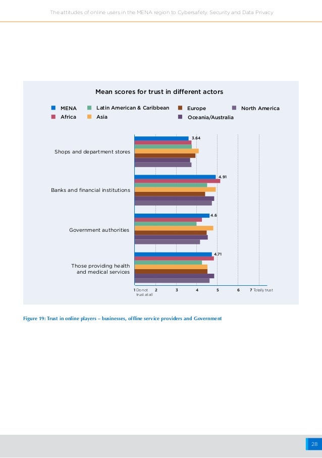 Research paper internet security