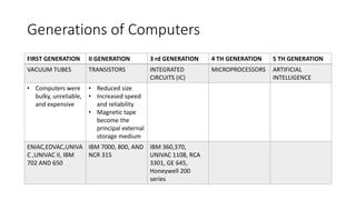 Ict question bank | PDF