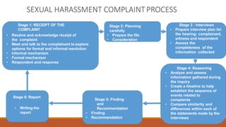 SEXUAL HARASSMENT COMPLAINT PROCESS
Stage 1: RECEIPT OF THE
COMPLAINT
• Receive and acknowledge receipt of
the complaint
•...