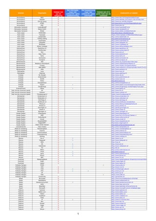 Wel informatie,   Wel toestemming
                                                    Voldoet niet       maar niet        ...