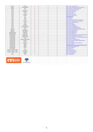 Gemeenten            Eindhoven.nl         X                   http://www.eindhoven.nl/web/show
   Gemeenten              T...