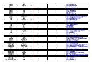 Telecom                      Telfort          X           http://www.telfort.nl/
         Telecom                     Voda...