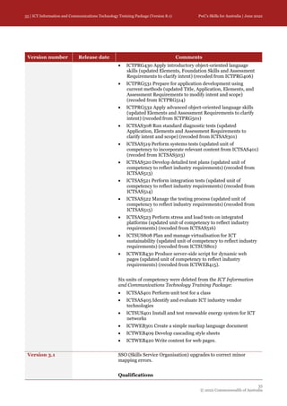 ICT release 8.1 Companion Volume June 2022.pdf