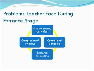 Problems Teacher face During
Entrance Stage
 