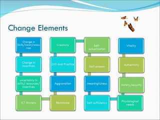 Change Elements
 