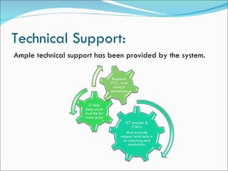 Technical Support:
Ample technical support has been provided by the system.
 