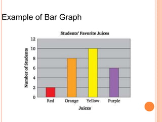 Example of Bar Graph

 