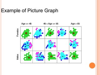 Example of Picture Graph

 