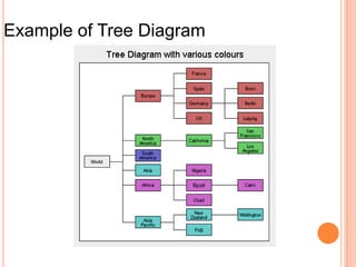 Example of Tree Diagram

 