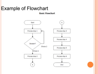 Example of Flowchart

 