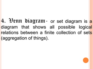 4. Venn diagram-

or set diagram is a
diagram that shows all possible logical
relations between a finite collection of sets
(aggregation of things).

 