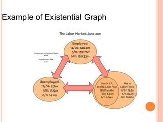 Example of Existential Graph

 