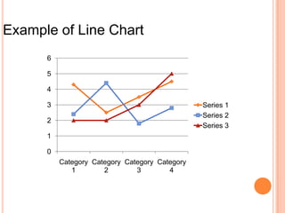 Example of Line Chart
6
5
4
3

Series 1
Series 2
Series 3

2
1
0
Category Category Category Category
1
2
3
4

 
