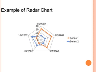 Example of Radar Chart

1/9/2002

1/8/2002

1/5/2002
40
30
20
10
0

1/6/2002
Series 1
Series 2

1/7/2002

 