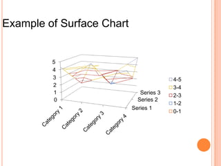 Example of Surface Chart

5
4
3
2
1
0

Series 3
Series 2
Series 1

4-5
3-4
2-3
1-2
0-1

 