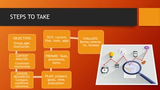 STEPS TO TAKE
OBJECTIVES
Group,age,
institution.
CONTENT
ANALYSIS:
Conditions
relationship
CHOOSE
RESOURCES:
Compare,
conditions,
outcomes,
PLAN: prepare,
goals, time,
evaluation.
PREPARE: Tools,
procedures,
ítems.
TEST: content,
files, tools, apps
EVALUATE:
Revise,reherse,
fix, foresee
 