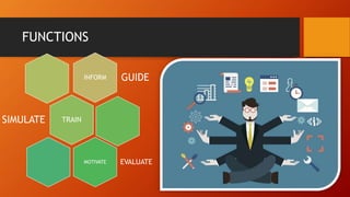 FUNCTIONS
INFORM GUIDE
TRAINSIMULATE
MOTIVATE EVALUATE
 