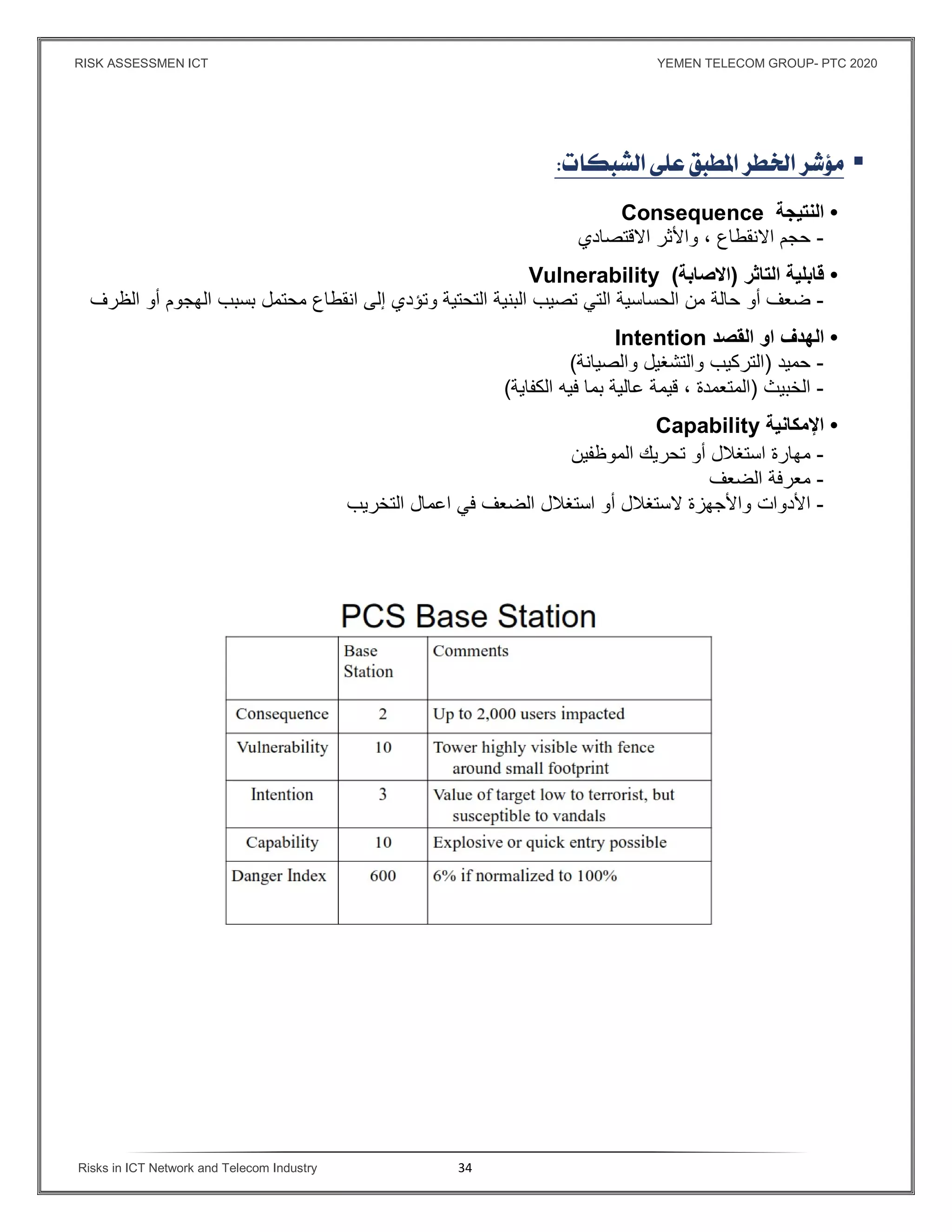 RISK ASSESSMEN ICT YEMEN TELECOM GROUP- PTC 2020
Risks in ICT Network and Telecom Industry 34

•‫النتيجة‬Consequence
-‫حجم‬‫اﻻنقطاع‬،‫واﻷثر‬‫اﻻقتصادي‬
•‫قابلية‬‫التاثر‬)‫اﻻصابة‬(Vulnerability
-‫ضعف‬‫أو‬‫حالة‬‫من‬‫الحساسية‬‫التي‬‫تصيب‬‫البنية‬‫التحتية‬‫وتؤدي‬‫إلى‬‫انقطاع‬‫محتمل‬‫بسبب‬‫الهجوم‬‫أو‬‫الظرف‬
•‫الهدف‬‫القصد‬ ‫او‬Intention
-‫حميد‬)‫التركيب‬‫والتشغيل‬‫والصيانة‬(
-‫الخبيث‬)‫المتعمدة‬،‫قيمة‬‫عالية‬‫بما‬‫فيه‬‫الكفاية‬(
•‫اﻹمكانية‬Capability
-‫مهارة‬‫استغﻼل‬‫أو‬‫تحريك‬‫الموظفين‬
-‫معرفة‬‫الضعف‬
-‫اﻷدوات‬‫واﻷجهزة‬‫ﻻستغﻼل‬‫أو‬‫استغﻼل‬‫الضعف‬‫ف‬‫ي‬‫اعمال‬‫التخريب‬
 