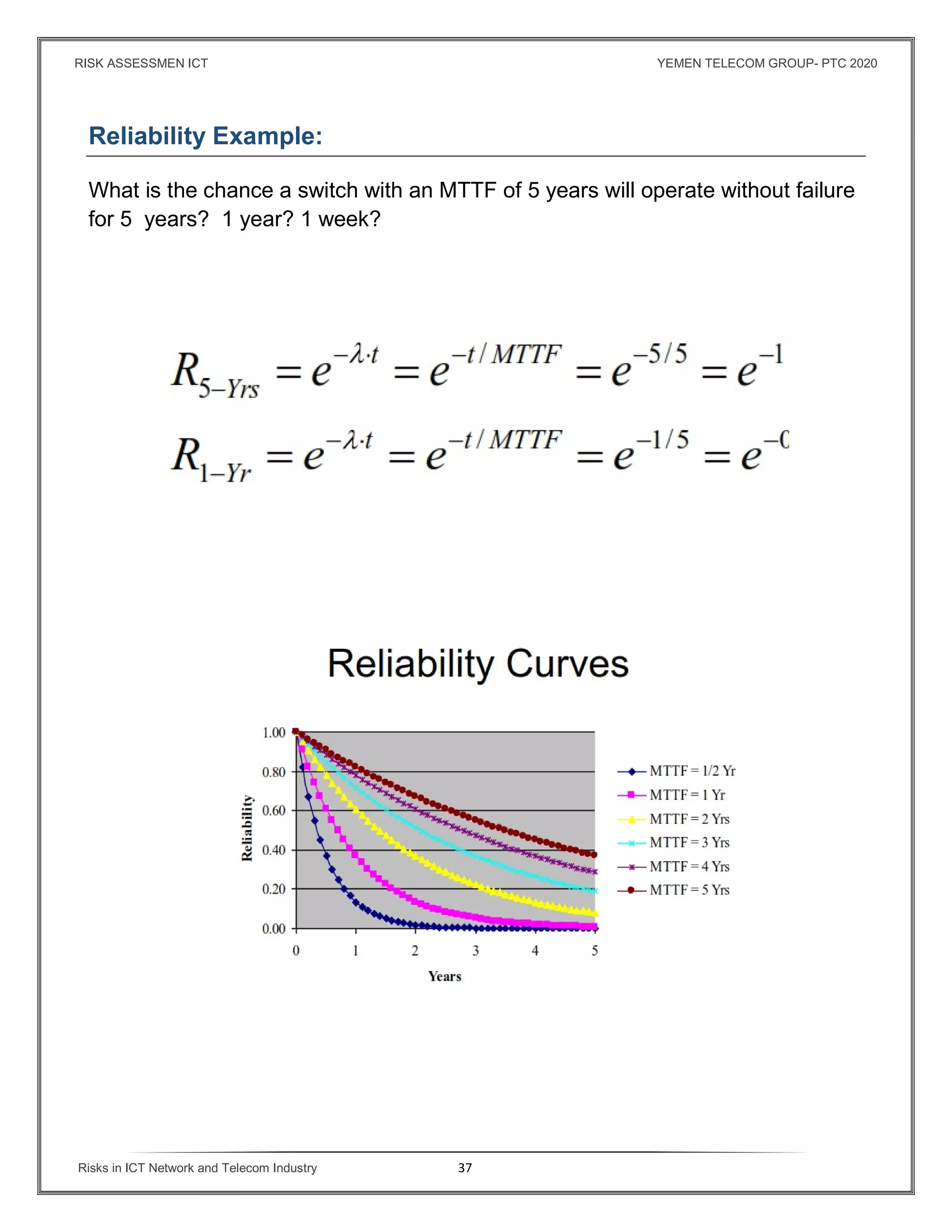 RISK ASSESSMEN ICT YEMEN TELECOM GROUP- PTC 2020
Risks in ICT Network and Telecom Industry 37
Reliability Example:
What is the chance a switch with an MTTF of 5 years will operate without failure
for 5 years? 1 year? 1 week?
 
