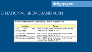 The Philippine ICT Roadmap | PDF
