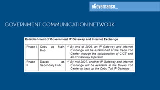 The Philippine ICT Roadmap | PDF