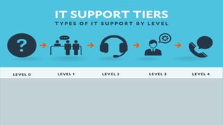 Information and Communication Technology  ROOM.pptx