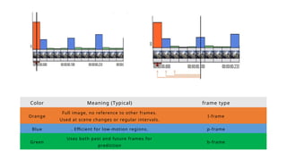 Comprehensive Overview of H.264 Video Compression Process and ...