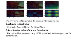 H264 Compression Algorithm Comprehensive Overview of H.264 Video Compression Process and ...