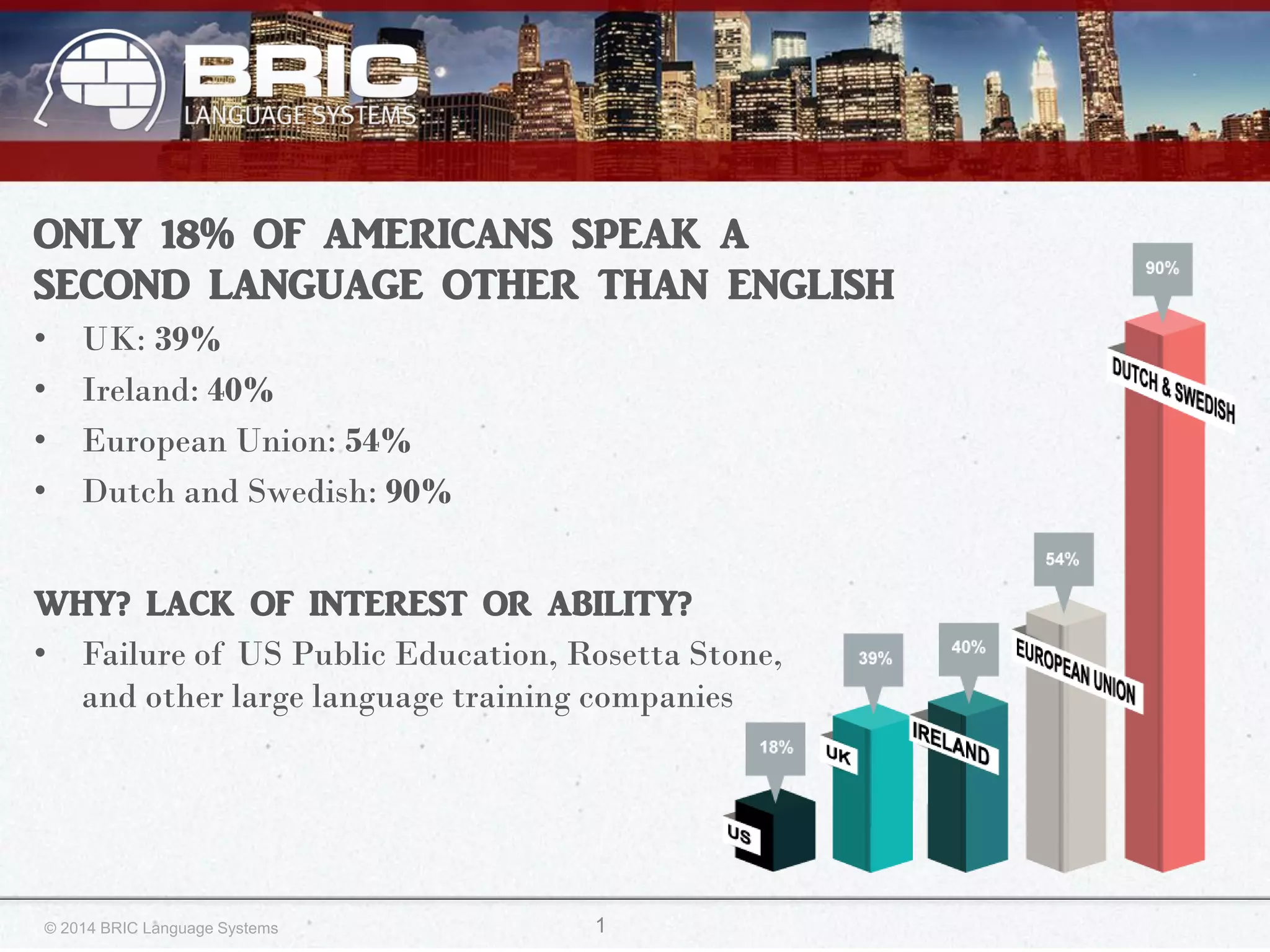 The Evolution From “Ignorant American” To “American Polyglot” | PPT