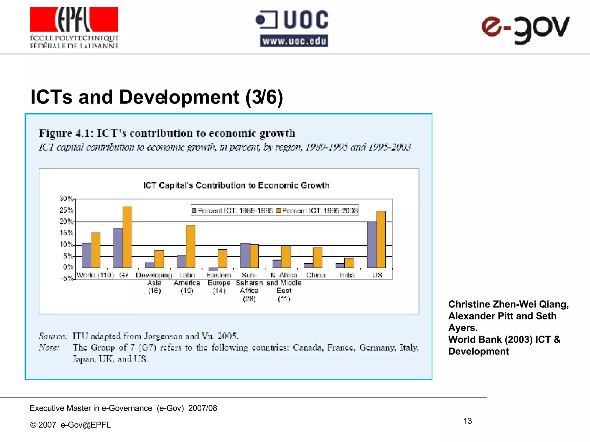 ICTs and Development (3/6) Christine Zhen-Wei Qiang, Alexander Pitt and Seth Ayers. World Bank (2003) ICT & Development 
