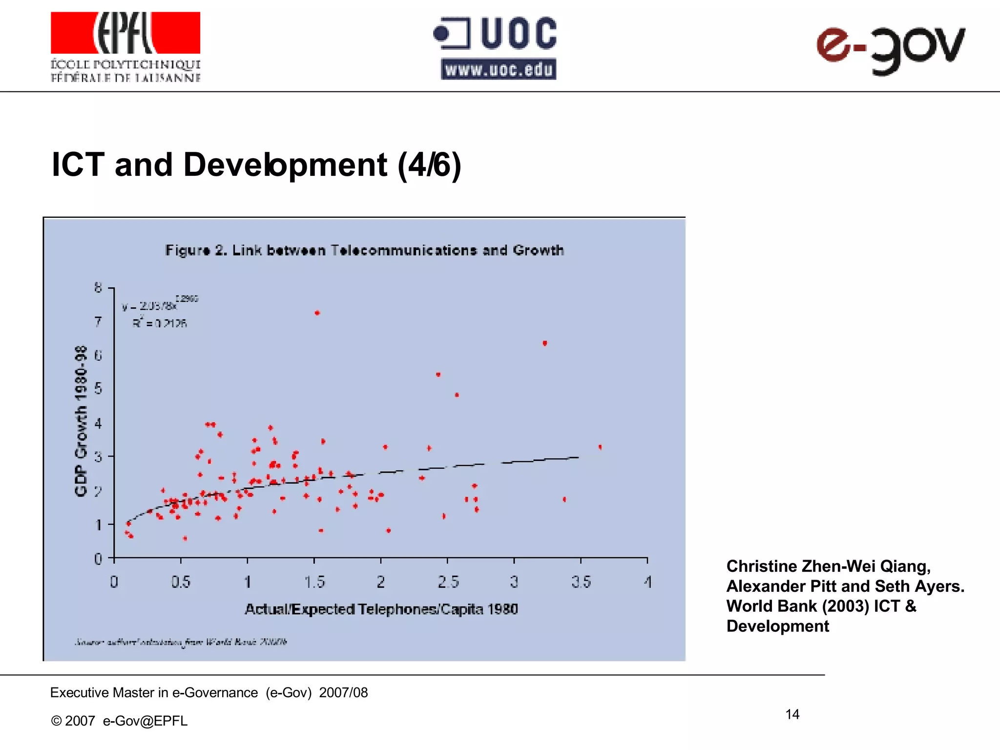 ICT and Development (4/6) Christine Zhen-Wei Qiang, Alexander Pitt and Seth Ayers. World Bank (2003) ICT & Development 