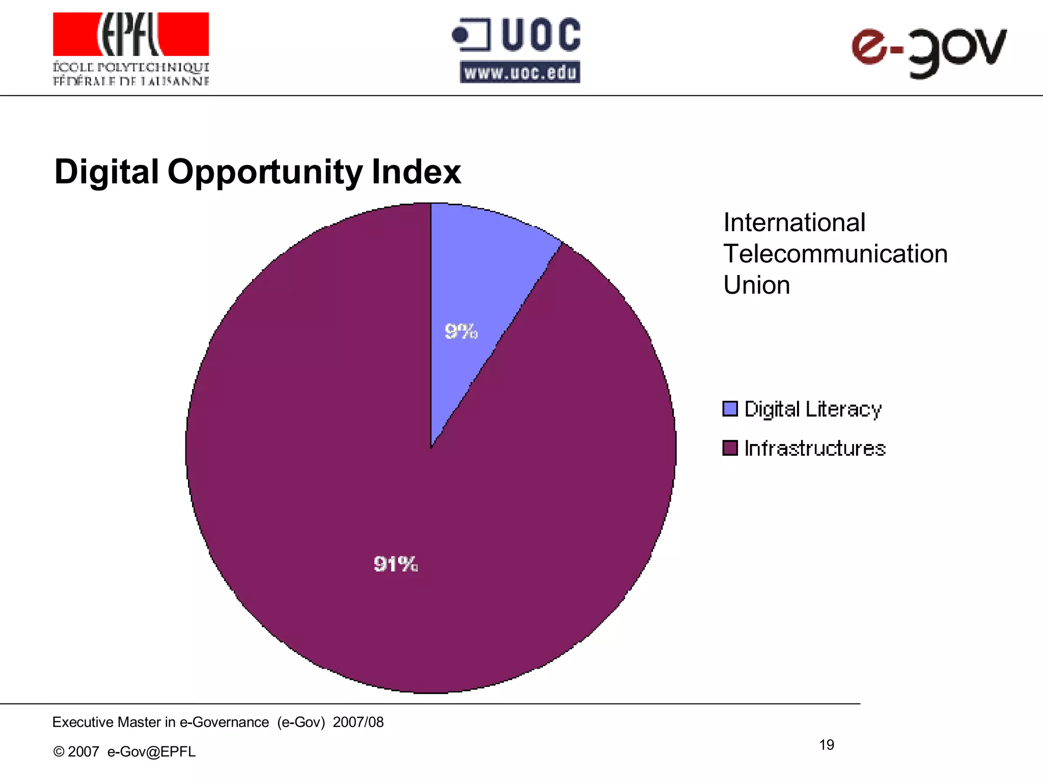 Digital Opportunity Index International  Telecommunication Union 