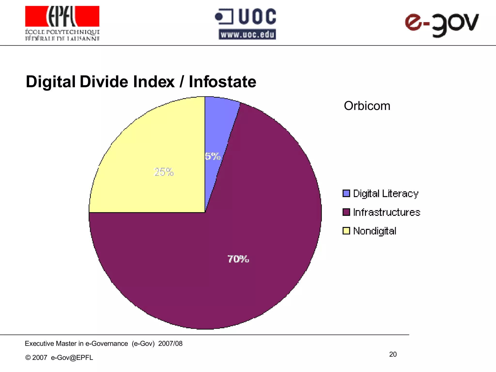 Digital Divide Index / Infostate Orbicom 