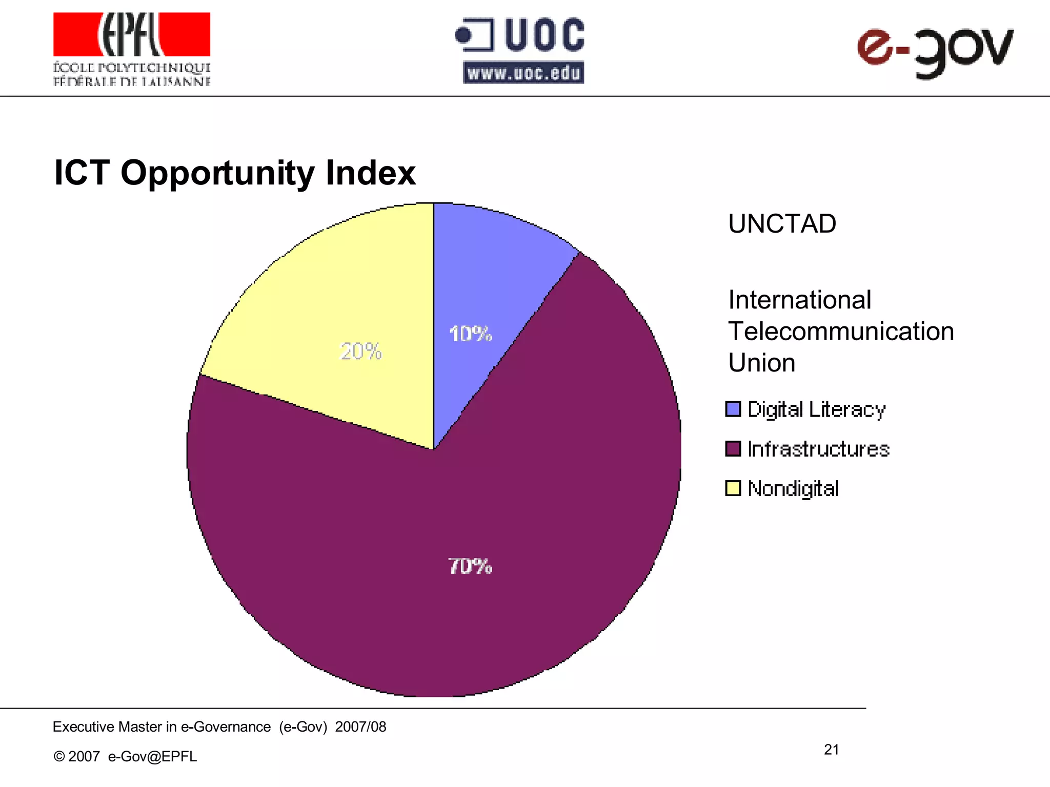 ICT Opportunity Index UNCTAD International  Telecommunication Union 