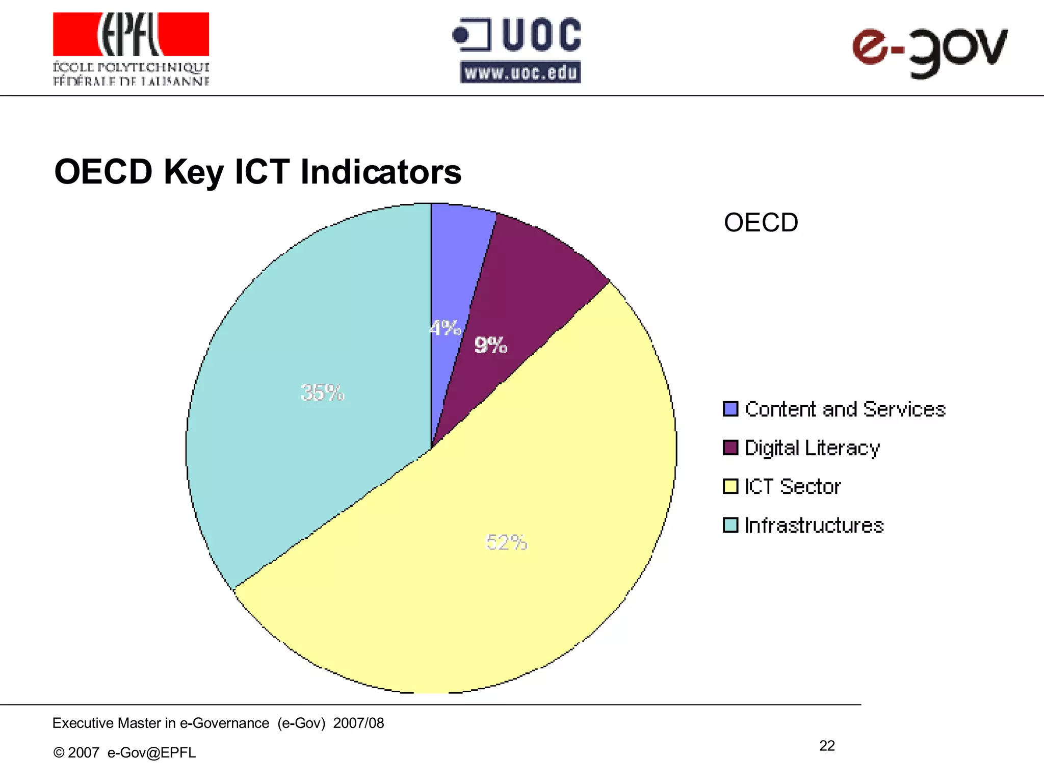 OECD Key ICT Indicators OECD 