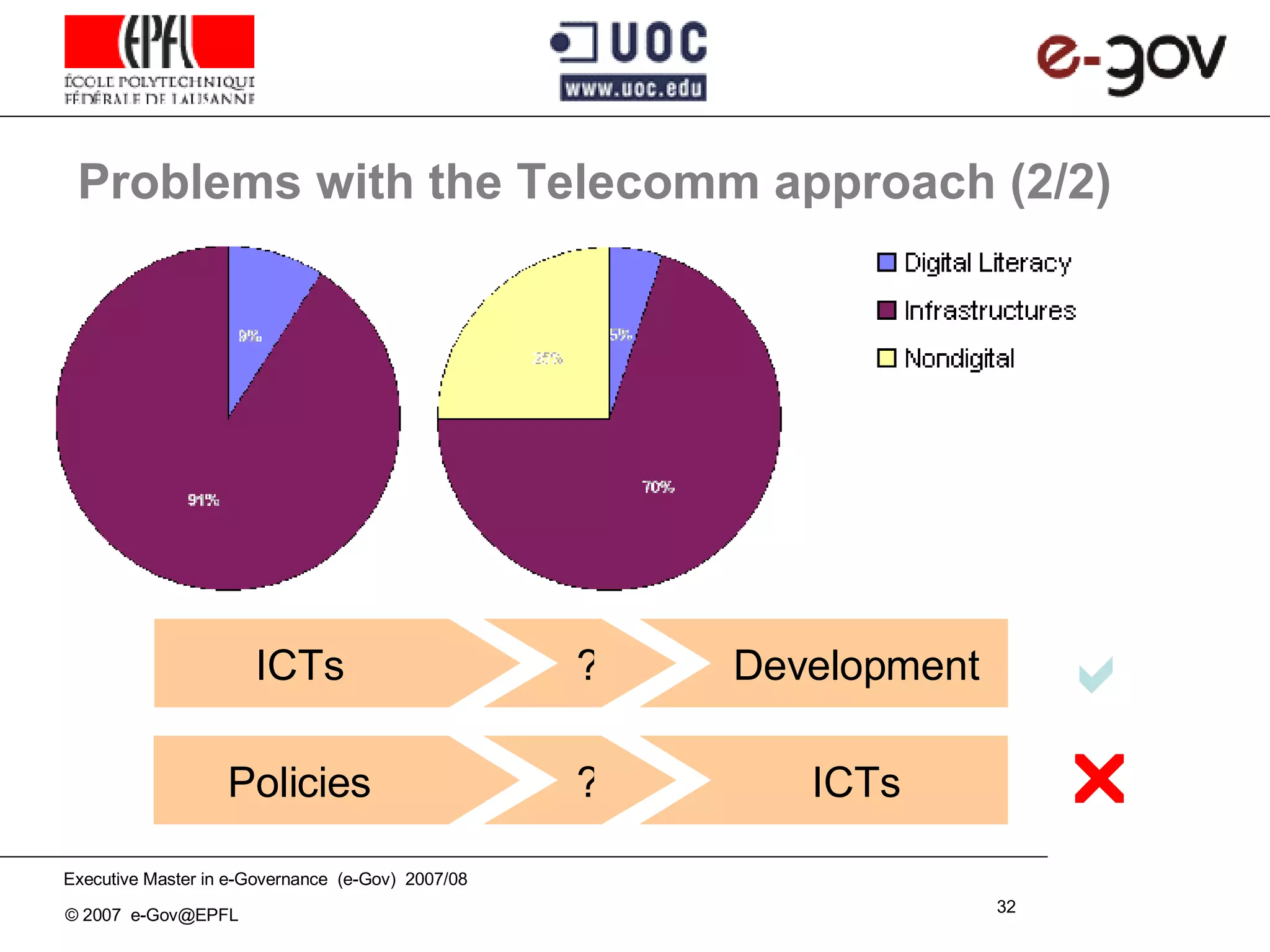Problems with the Telecomm approach (2/2) ? Development ICTs  ? ICTs Policies  