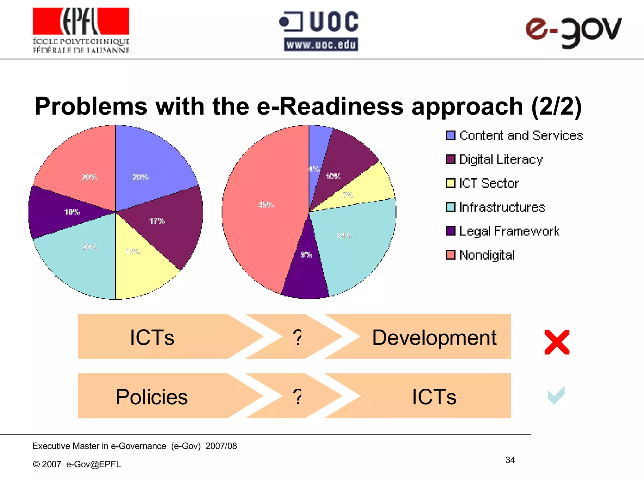 Problems with the e-Readiness approach (2/2) ? Development ICTs  ? ICTs Policies    