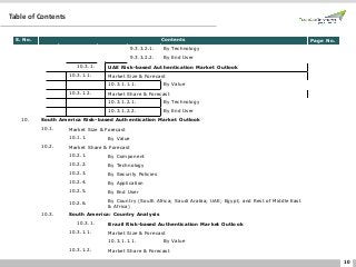 10
Table of Contents
S. No. Contents Page No.
9.3.3.2.1. By Technology
9.3.3.2.2. By End User
10.3.1. UAE Risk-based Authentication Market Outlook
10.3.1.1. Market Size & Forecast
10.3.1.1.1. By Value
10.3.1.2. Market Share & Forecast
10.3.1.2.1. By Technology
10.3.1.2.2. By End User
10. South America Risk-based Authentication Market Outlook
10.1. Market Size & Forecast
10.1.1. By Value
10.2. Market Share & Forecast
10.2.1. By Component
10.2.2. By Technology
10.2.3. By Security Policies
10.2.4. By Application
10.2.5. By End User
10.2.6. By Country (South Africa; Saudi Arabia; UAE; Egypt; and Rest of Middle East
& Africa)
10.3. South America: Country Analysis
10.3.1. Brazil Risk-based Authentication Market Outlook
10.3.1.1. Market Size & Forecast
10.3.1.1.1. By Value
10.3.1.2. Market Share & Forecast
 