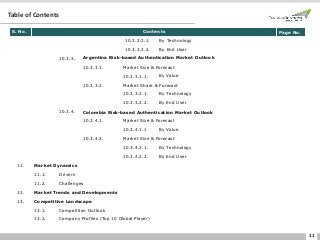 11
Table of Contents
S. No. Contents Page No.
10.3.2.2.1. By Technology
10.3.2.2.2. By End User
10.3.3. Argentina Risk-based Authentication Market Outlook
10.3.3.1. Market Size & Forecast
10.3.3.1.1. By Value
10.3.3.2. Market Share & Forecast
10.3.3.2.1. By Technology
10.3.3.2.2. By End User
10.3.4. Colombia Risk-based Authentication Market Outlook
10.3.4.1. Market Size & Forecast
10.3.4.1.1 By Value
10.3.4.2. Market Size & Forecast
10.3.4.2.1. By Technology
10.3.4.2.2. By End User
11. Market Dynamics
11.1. Drivers
11.2. Challenges
12. Market Trends and Developments
13. Competitive Landscape
13.1. Competition Outlook
13.2. Company Profiles (Top 10 Global Player)
 