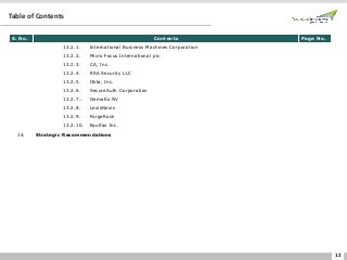 12
Table of Contents
S. No. Contents Page No.
13.2.1. International Business Machines Corporation
13.2.2. Micro Focus International plc
13.2.3. CA, Inc.
13.2.4. RSA Security LLC
13.2.5. Okta, Inc.
13.2.6. SecureAuth Corporation
13.2.7.. Gemalto NV
13.2.8. LexisNexis
13.2.9. ForgeRock
13.2.10. Equifax Inc.
14. Strategic Recommendations
 