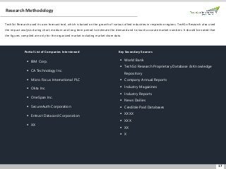 17
Research Methodology
TechSci Research used its own forecast tool, which is based on the growth of various allied industries in respective regions. TechSci Research also used
the impact analysis during short, medium and long term period to estimate the demand and to reach accurate market numbers. It should be noted that
the figures compiled are only for the organized market including market share data.
Partial List of Companies Interviewed Key Secondary Sources
▪ IBM Corp.
▪ CA Technology Inc.
▪ Micro Focus International PLC
▪ Okta Inc.
▪ OneSpan Inc.
▪ SecureAuth Corporation
▪ Entrust Datacard Corporation
▪ XX
▪ World Bank
▪ TechSci Research Proprietary Database & Knowledge
Repository
▪ Company Annual Reports
▪ Industry Magazines
▪ Industry Reports
▪ News Dailies
▪ Credible Paid Databases
▪ XXXX
▪ XXX
▪ XX
▪ X
 